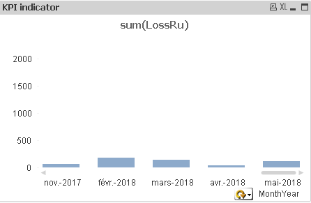 KPI Indicator.PNG